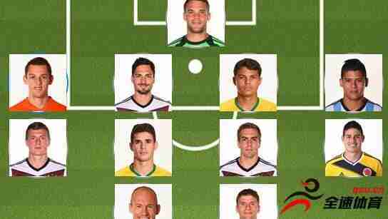 德国5人穆勒入围2014世界杯最佳阵容