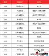 中超历届冠军详细名单