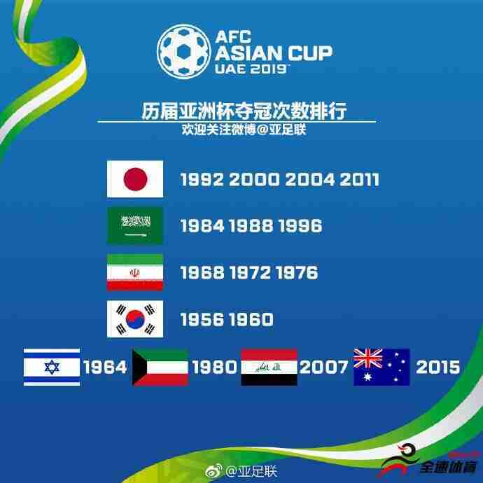 阿里-代伊：看好伊朗与日本会师亚洲杯决赛