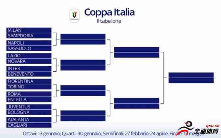 尤文图斯将和博洛尼亚展开意大利杯半决赛对战