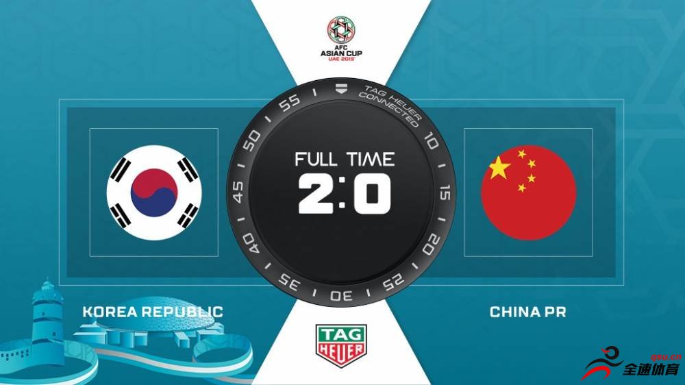 韩国小组赛7连胜，近6场首次单场进2球