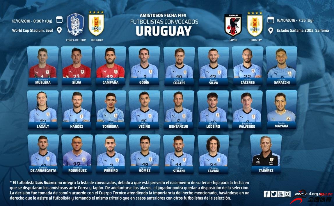 苏亚雷斯因伤缺席乌拉圭国家队最新阵容