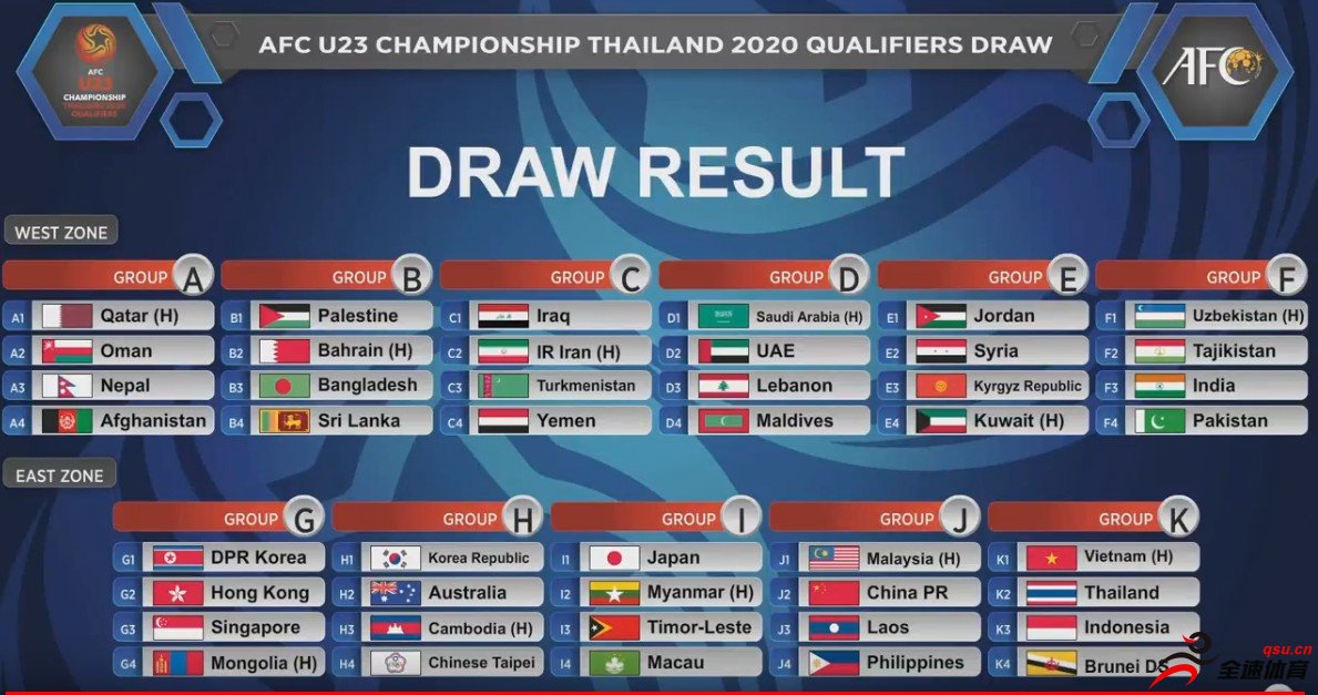 男足将在u23亚洲杯预选赛和马来西亚展开对决