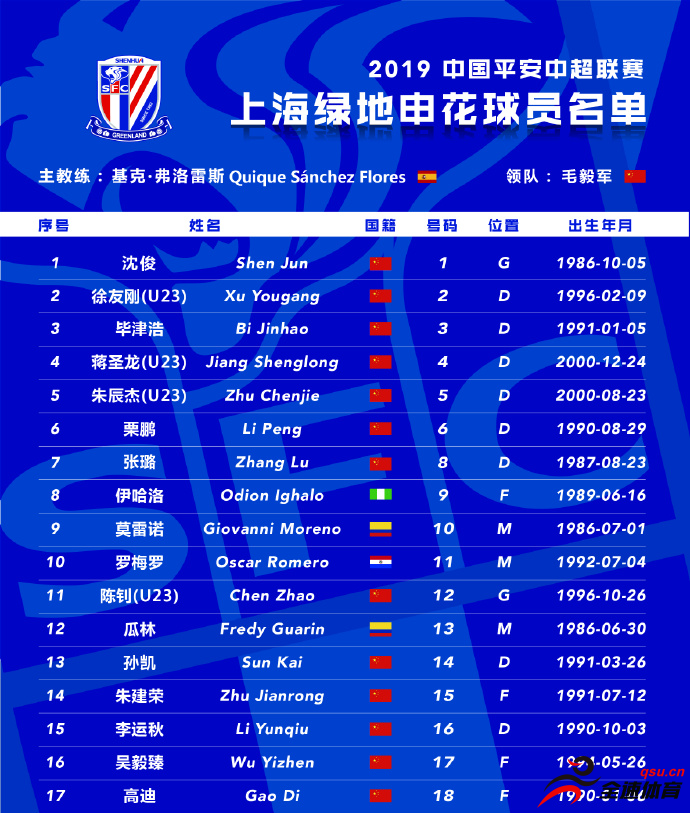 上海申花官方发布了新赛季的球员名单