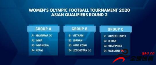 2020年东京奥运会女足亚洲区预选赛名单确定