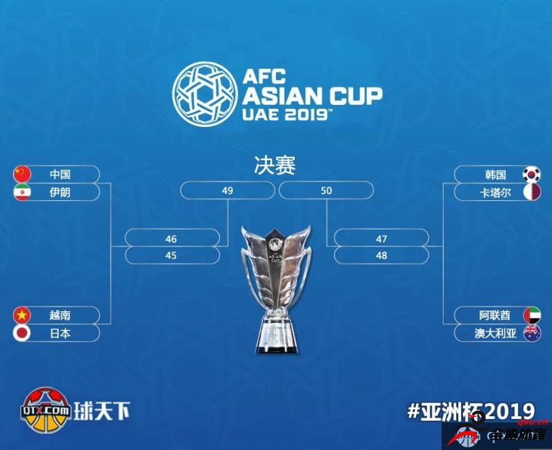 2019年亚洲杯分组详细名单