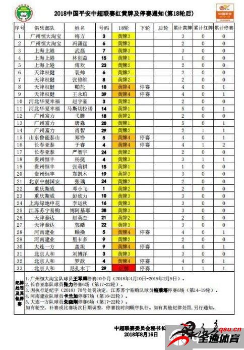 中超联赛第19赛事的红黄牌详细情况