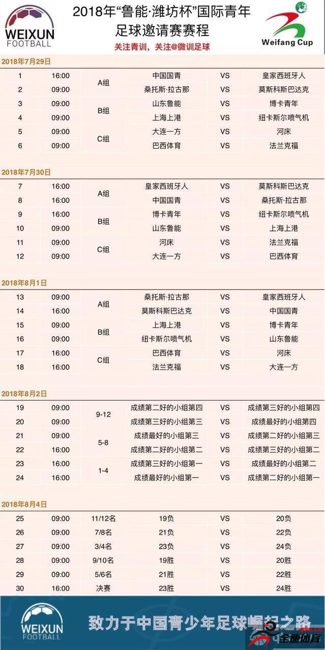 2018赛季潍坊杯的详细赛程表和积分情况