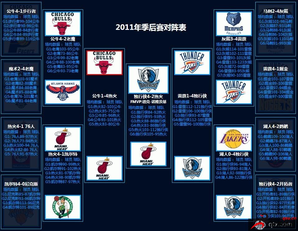 NBA历年季后赛对阵图详情