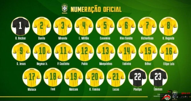 <b>内马尔身穿巴西国家队10号球衣</b>