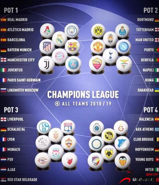 2018-19赛季欧冠小组赛32强完全出炉，分档结果就此确定