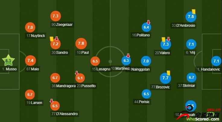 国际米兰和乌迪内斯的意甲一战最终以双方0:0结束
