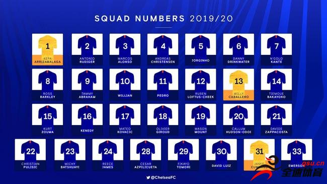 切尔西俱乐部官方公布了2019-20赛季的球员球衣号码