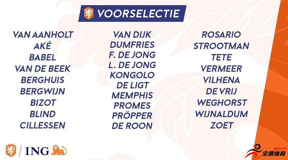 范戴克和维纳尔杜姆领衔荷兰队的欧国联决赛大名单