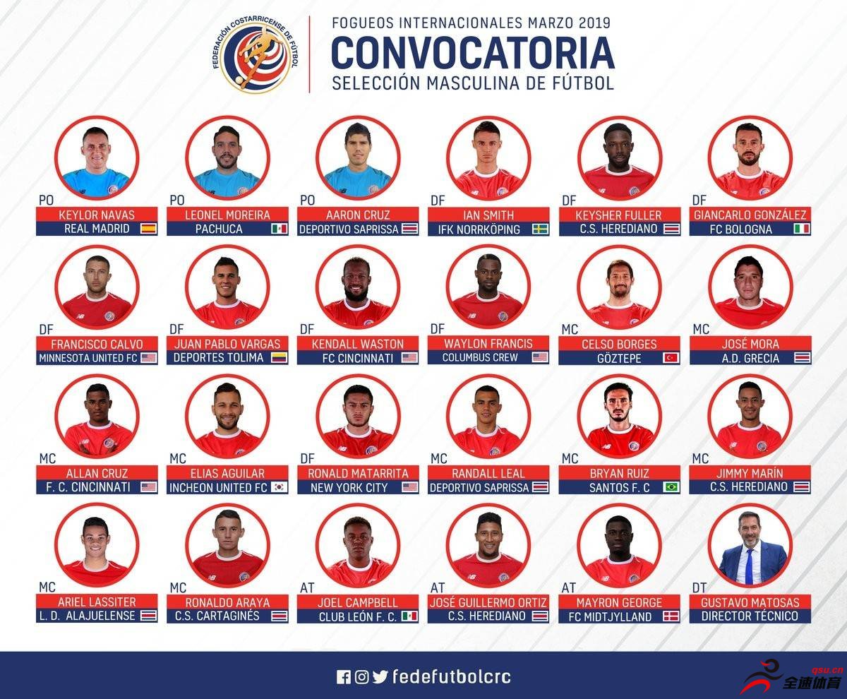 皇马门将纳瓦斯入选哥斯达黎加国家队大名单