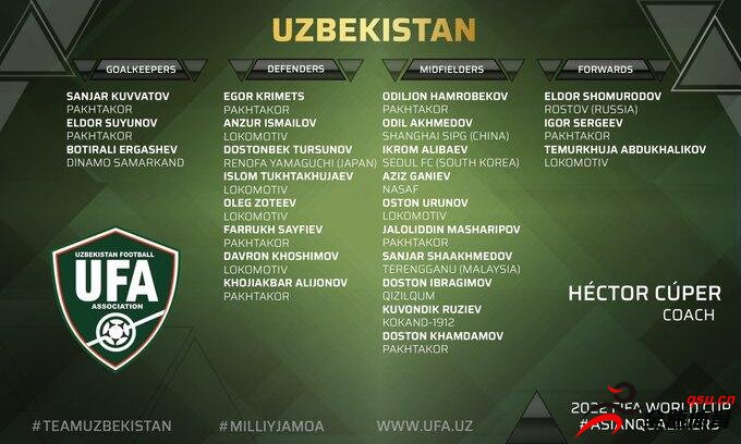 乌兹别克斯坦世预赛名单：艾哈领衔，中超三旧将入选