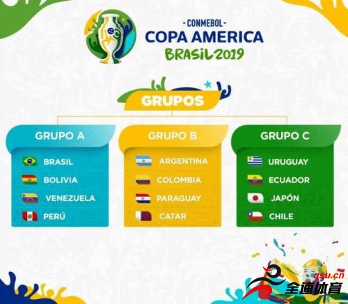 2019年美洲杯分组正式出炉，东道主巴西抽得好签