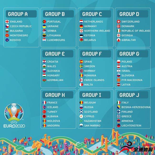 欧洲杯预选赛抽签A-J小组名单公布
