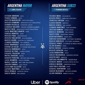<b>阿根廷国家队最新名单公布</b>