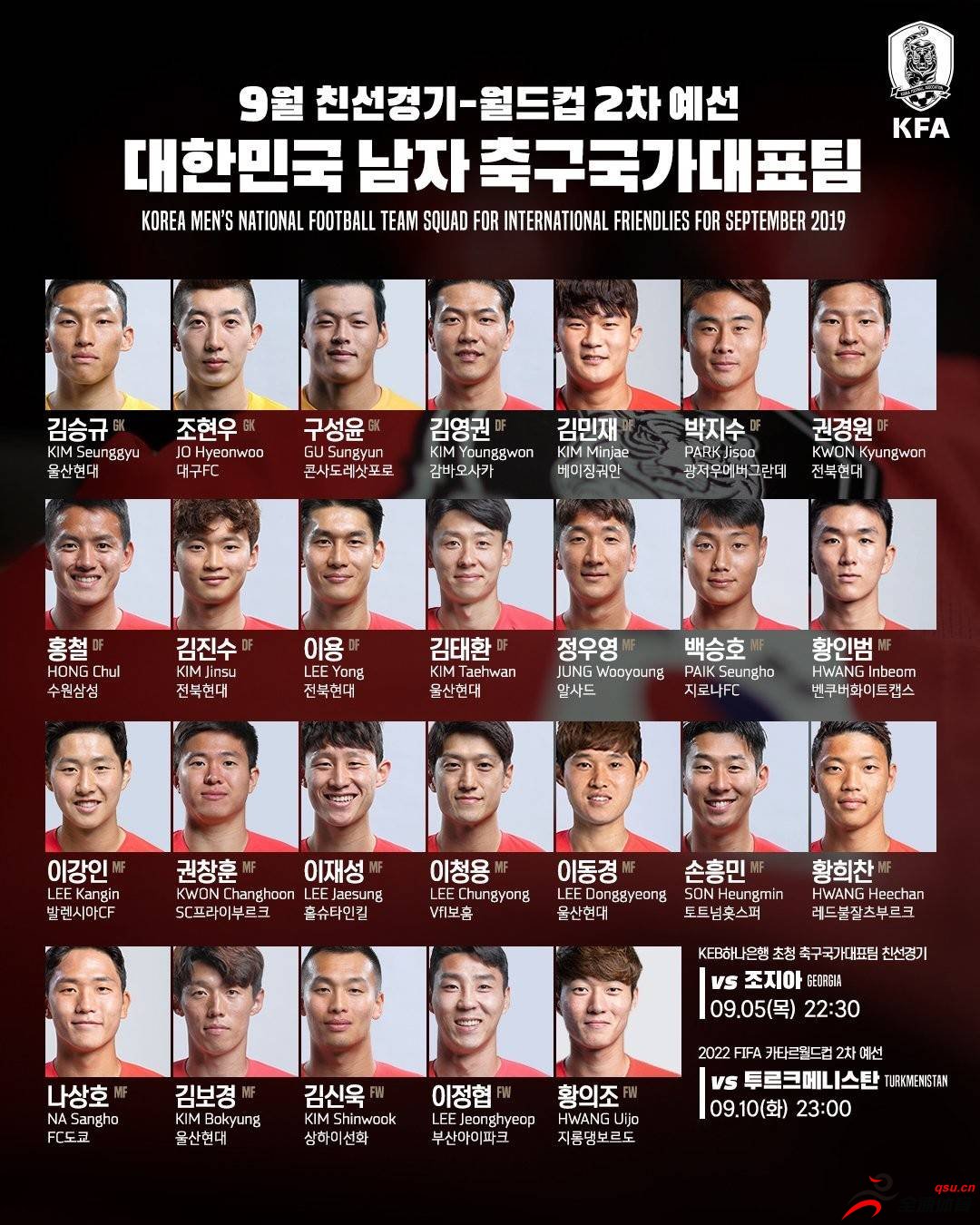 韩国足协发布了新一期国家队大名单，孙兴慜领衔