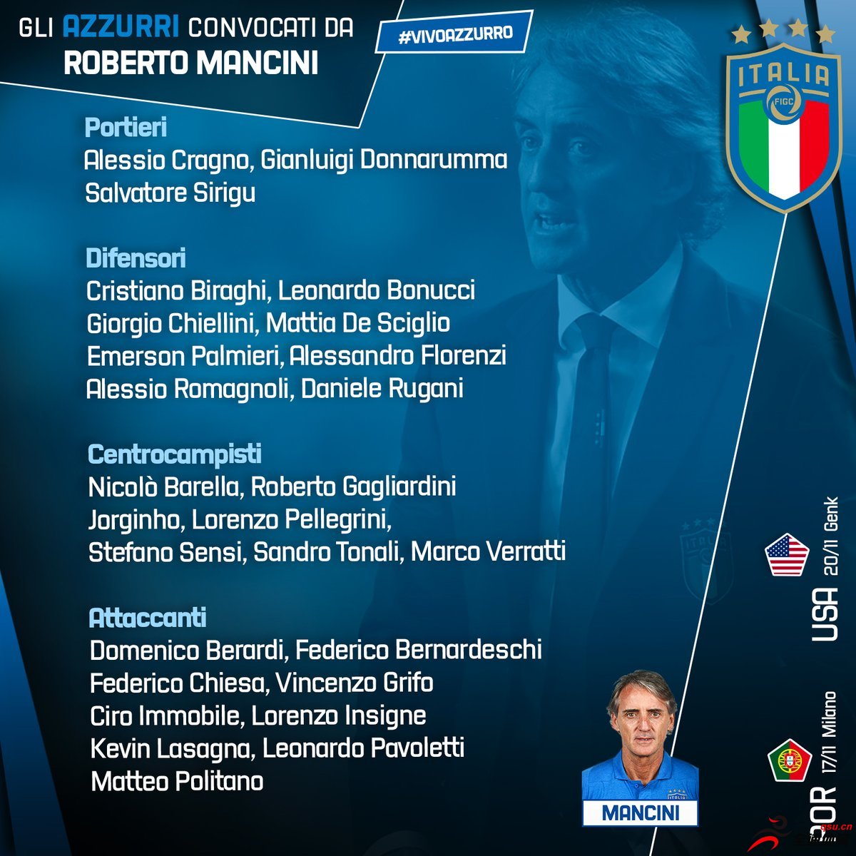 意大利国家队公布最新一期的蓝衣军团27人大名单