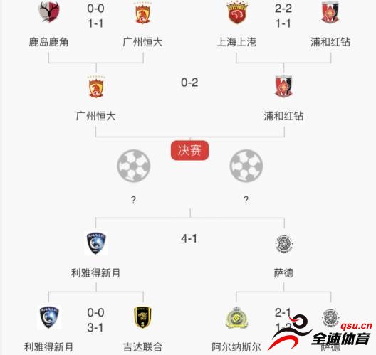 首回合0-2不敌浦和，广州恒大亚冠夺冠赔率跌至第3