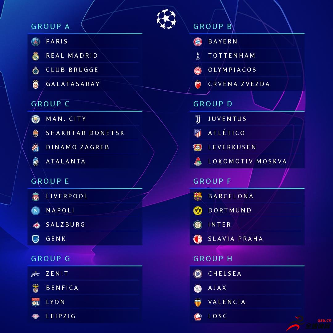2019-20赛季欧洲冠军联赛分组抽签揭晓