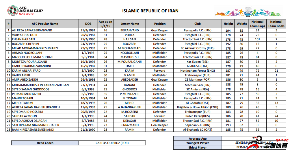 亚足联公布的伊朗队23人名单