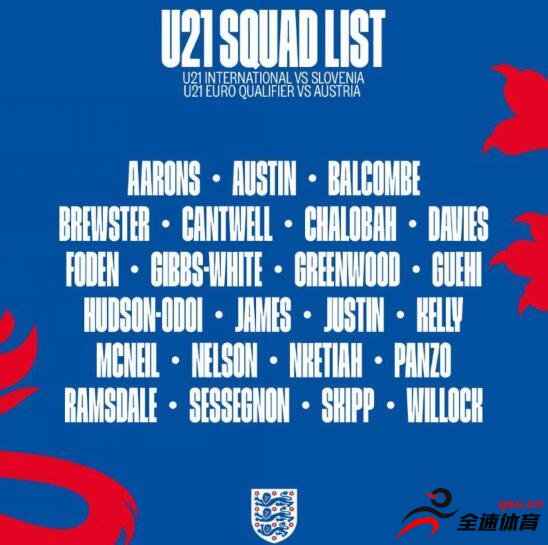 英格兰U21公布了新一期的大名单，豪门俱乐部多名小将入选