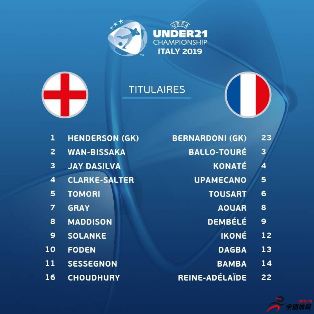 欧青赛小组赛C组，英格兰对阵法国