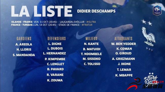 法国国家队公布了最新一期大名单，姆巴佩归来