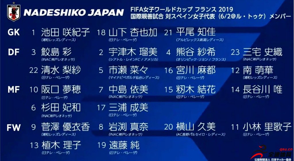 里昂名将熊谷纱希领衔日本女足参加世界杯