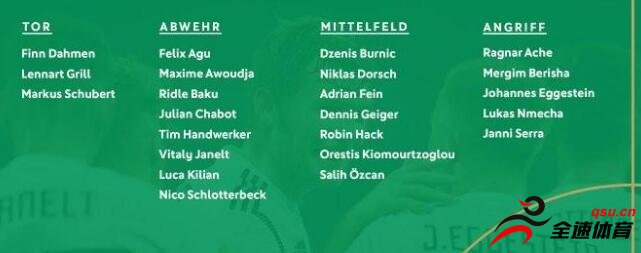 德国青年队官方推特宣布了新一期U21梯队的大名单