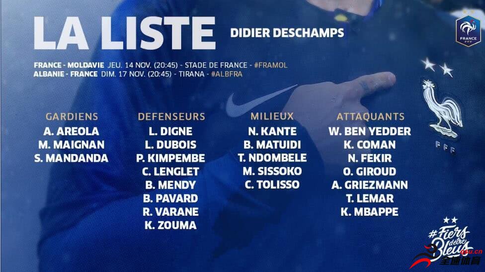法国队公布了新一期国家队大名单，格列兹曼、坎特领衔