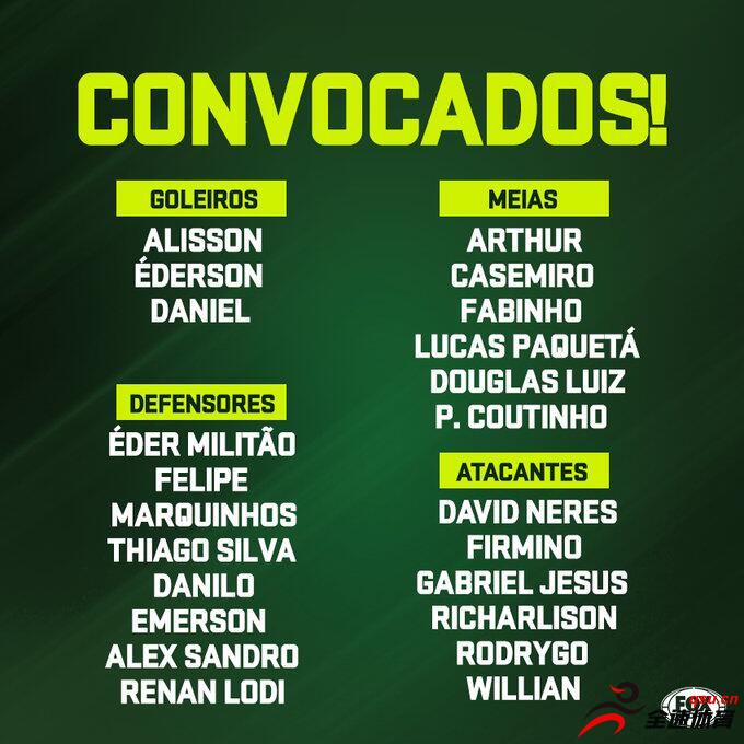 巴西国家队公布了最新一期的大名单，内马尔因伤落选