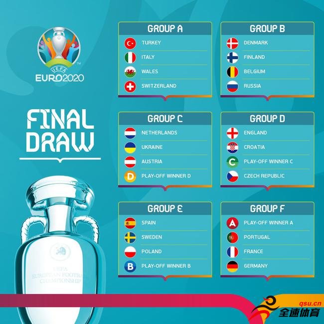 2020年欧洲杯小组赛抽签在布加勒斯特罗马尼亚会展中心举行