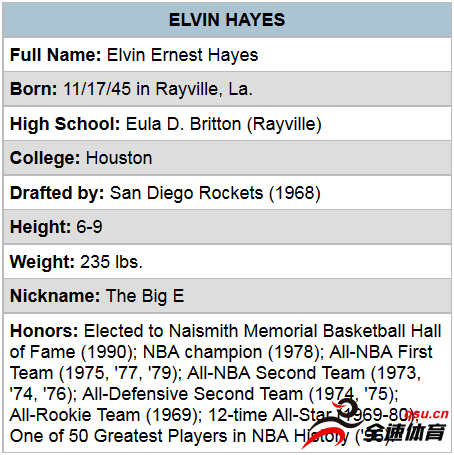 NBA50大巨星之埃尔文-海耶斯：坚韧的心
