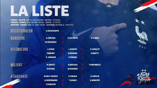 法国国家队公布了新一期大名单，姆巴佩悉数入选