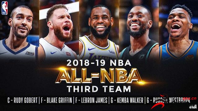 詹姆斯哈登入选NBA最佳阵容
