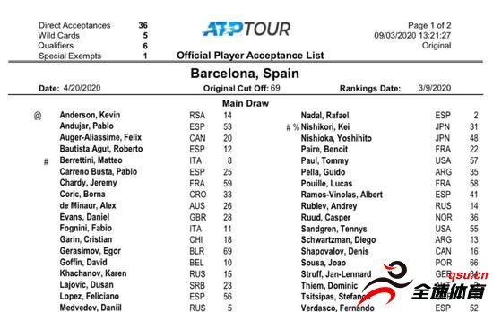 2020赛季ATP500系列赛巴塞罗那赛发布声明，宣布正式取消