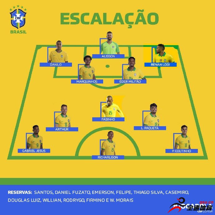巴西vs韩国双方公布了首发阵容