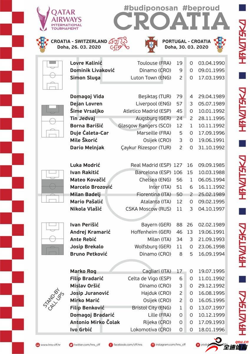 克罗地亚公布了最新一期国家队大名单