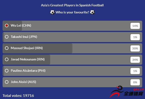 专家点评武磊入选西甲最佳亚洲球员：跑位聪明终结能力强