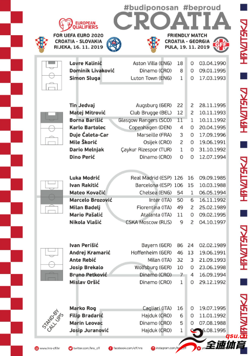 克罗地亚11月大名单：洛夫雷-卡利尼奇领衔