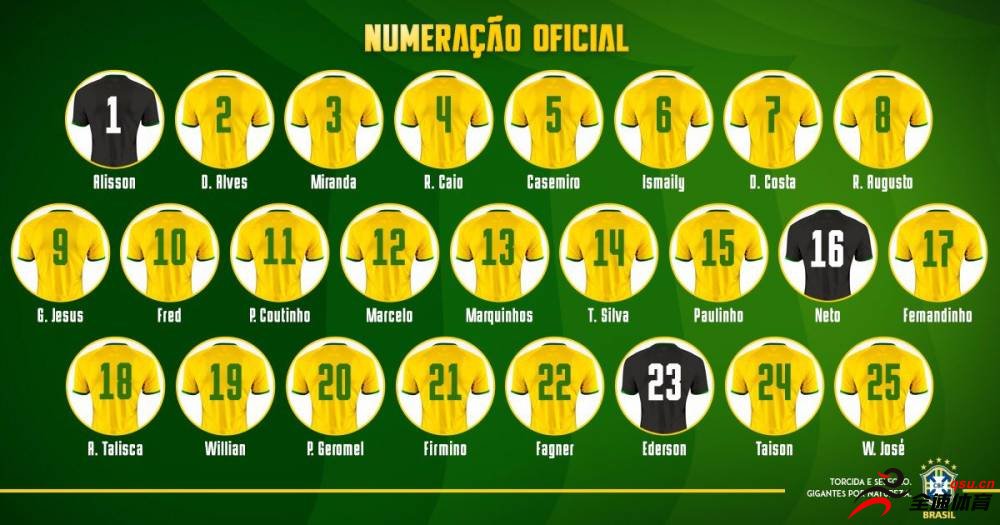 巴西足协公布了最新一期国家队成员的号码