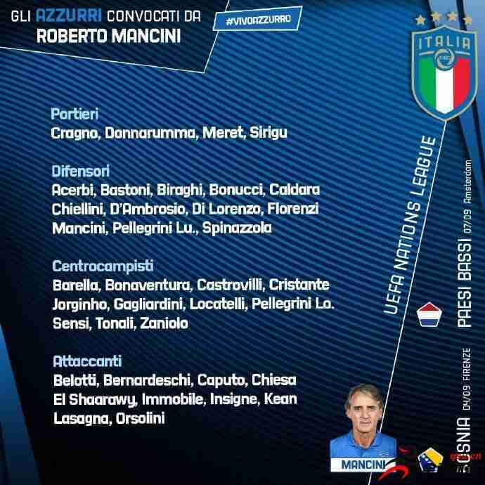 意大利国家队最新一期的大名单已经公布