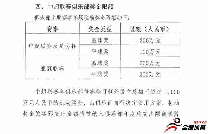 中国足协今天发布2021-2023赛季职业联赛俱乐部财务约定指标的通知