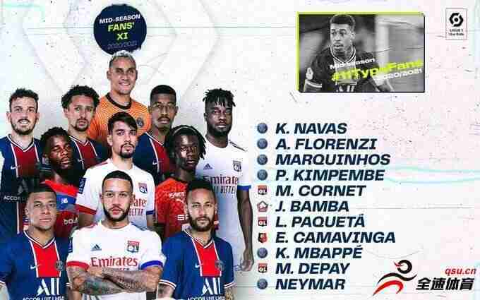 法甲联赛今日公布了球迷票选的赛季半程最佳11人阵容