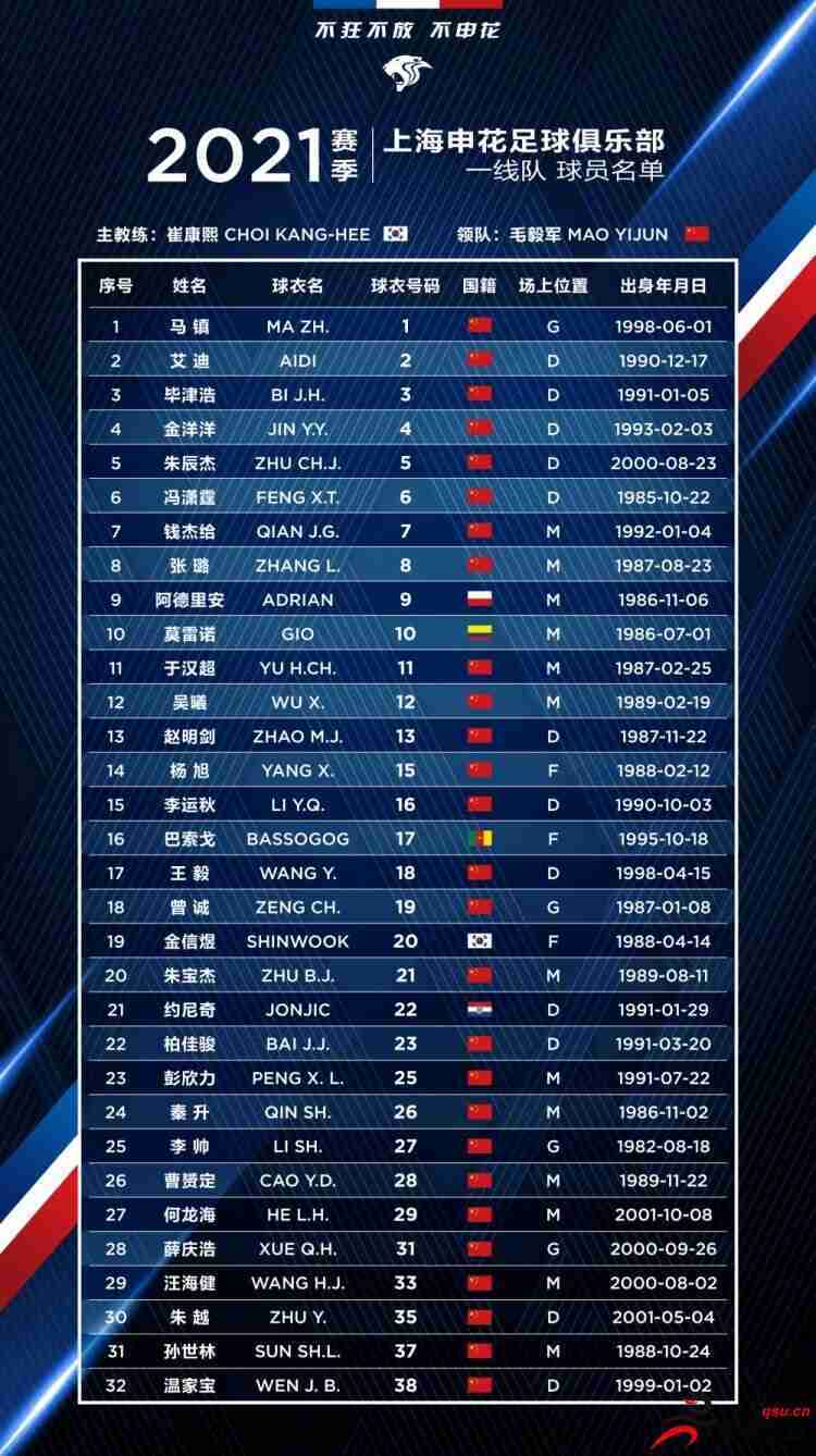 上海申花新赛季大名单：吴曦领衔 巴索戈等五外援在列