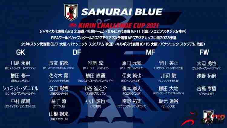 日本公布两套国家队名单：其中一套全留洋，混血门将入选
